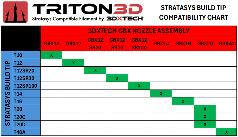 GBX NOZZLE ASSEMBLY - imagem 2