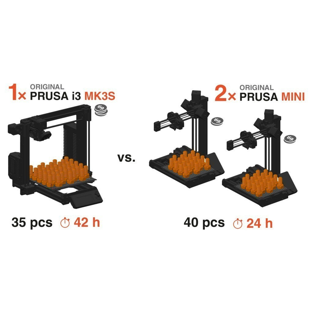 Peça impressa na Original Prusa MINI+